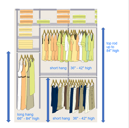 The Right Height for Closet Shelves